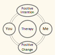 Clinical Psychotherapy & Counselling . PC5